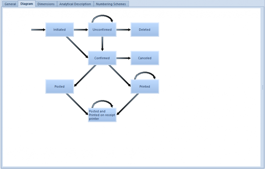 Configuration of document types – Comarch ERP Standard 2022.0 Knowledge ...
